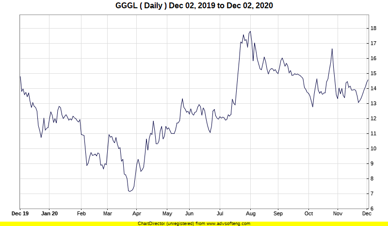 Karachi Stocks | Live GGGL