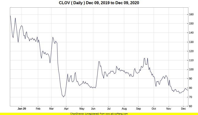 Karachi Stocks | Live CLOV