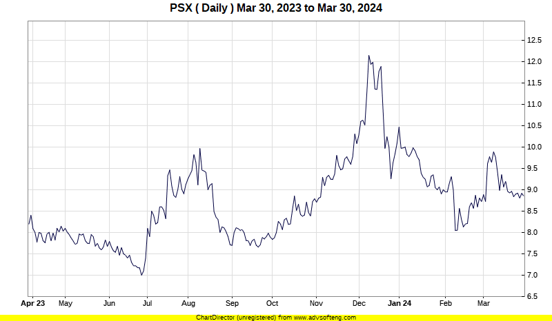 Karachi Stocks Live PSX